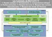 Points de convergence entre contrôle interne et corporate risk management