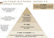 Le directeur financier de PME : contribuer à améliorer la performance économique !