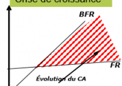 Détection et résolution des crises de trésorerie (2)