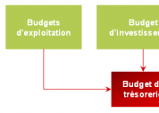 Construire et exploiter le budget annuel de trésorerie
