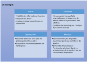 Mettre en avant la valeur ajoutée du contrôle de gestion