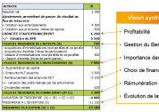 Mener l’analyse par les flux de trésorerie – Partie 2