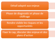 Simplifier le processus plan-budget de son entreprise