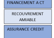 Le traitement de l’affacturage en normes IFRS et son analyse financière